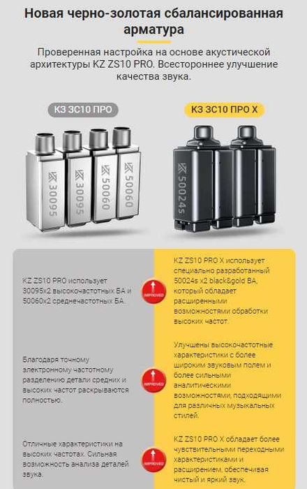 Новые запечатанные проводные наушники KZ ZS10 PRO X 1DD 4BA звук HI FI