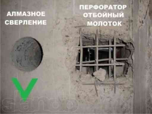 Алмазное бурение сверление