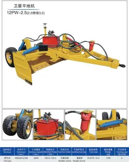 GPS и Лазерный Грейдер  Планировщик