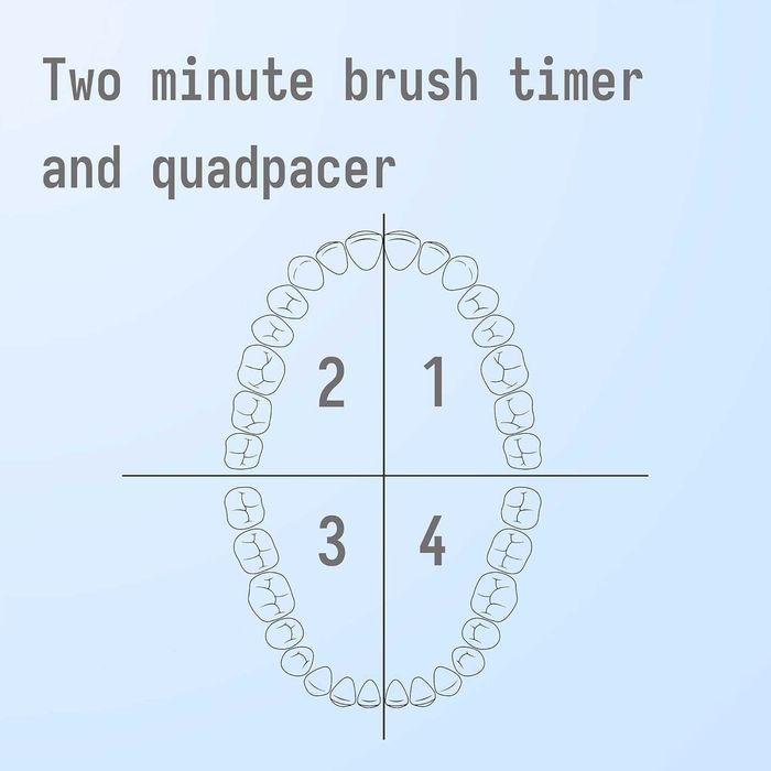 Звукова електрическа четка за зъби