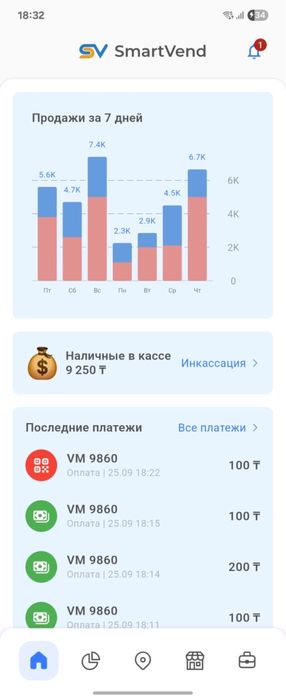 Продам хватайку, вендинг