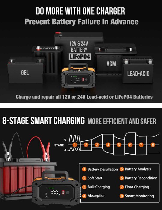NEXPEAK NC202 10-Amp зарядно устройство за батерии 12V 24V LiFePO4 оловно-киселинни 8-степенно