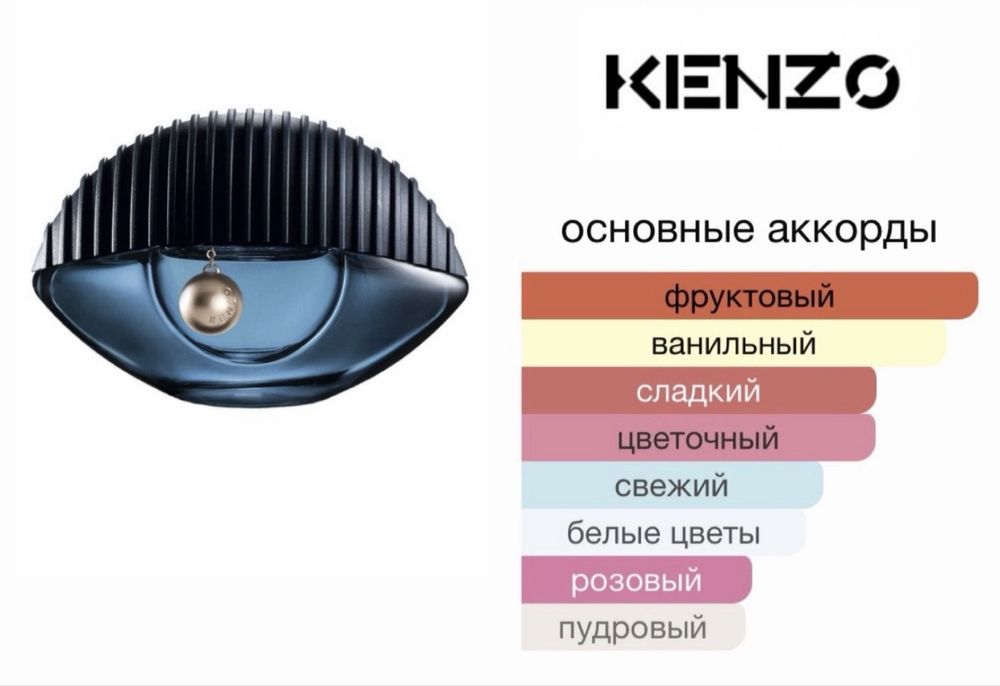 Парфюм Kenzo World