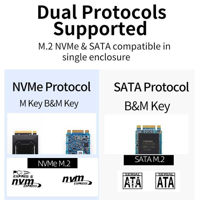 ACASIS Adaptor SSD M.2 NGFF NVMe la USB 3.0 / USB-C rack cu carcasa
