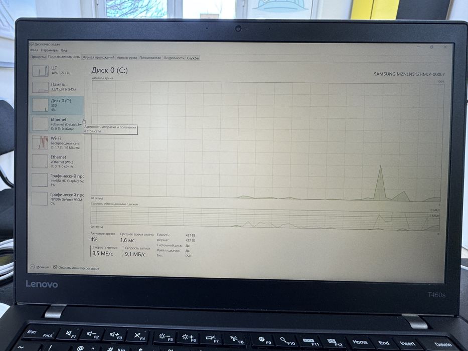 Lenovo Thinkpad T460s