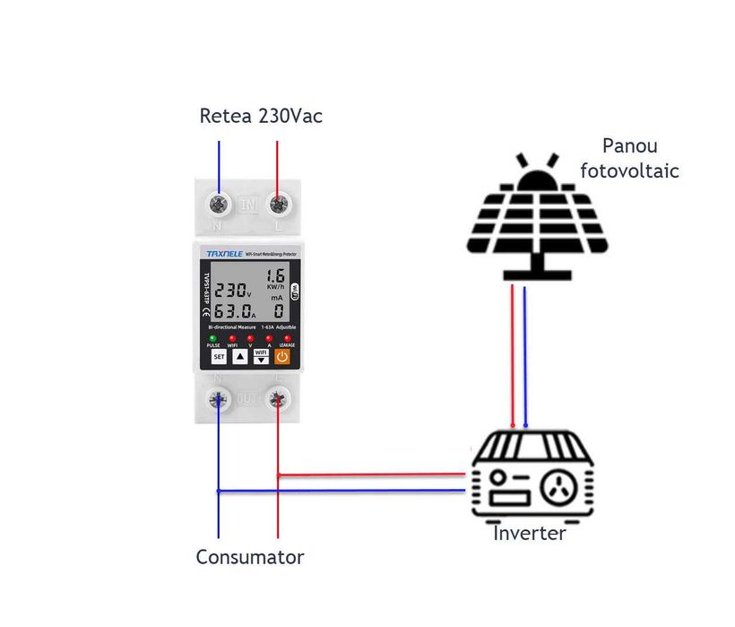 Contor bi directional panou solar fotovoltaic smart Wifi