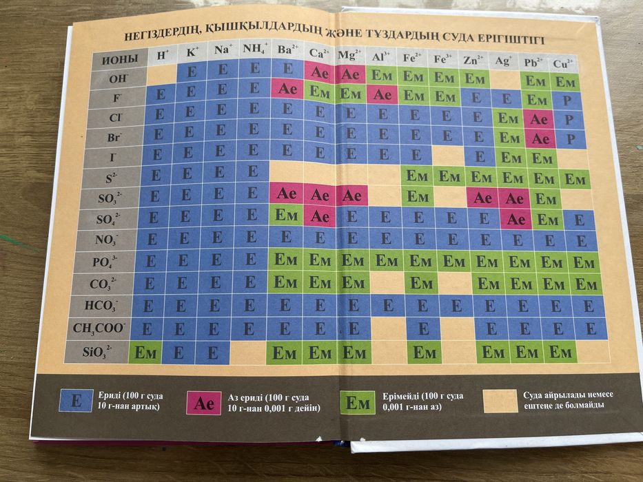 Химия 9 сынып атамұра