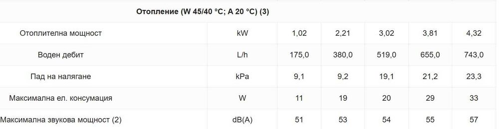 Водни конвектори innova OSMO - БАЗПЛАТНА ДОСТАВКА