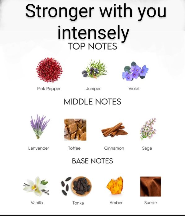 Мъжки парфюми и отливки