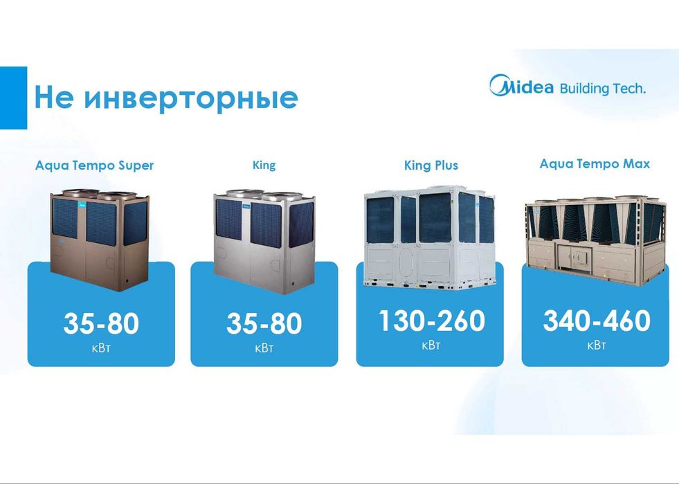 Midea - чиллеры и фанкоилы