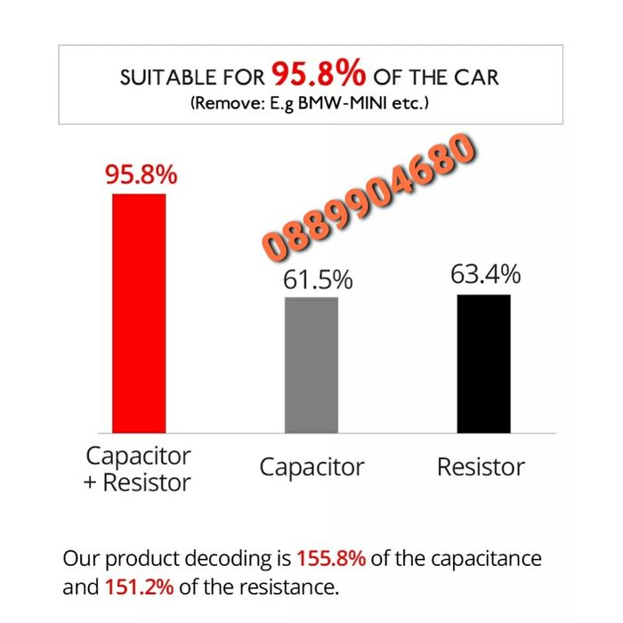 Канбус декодер H1 H3 H7 H11 HB3 HB4 HIR2