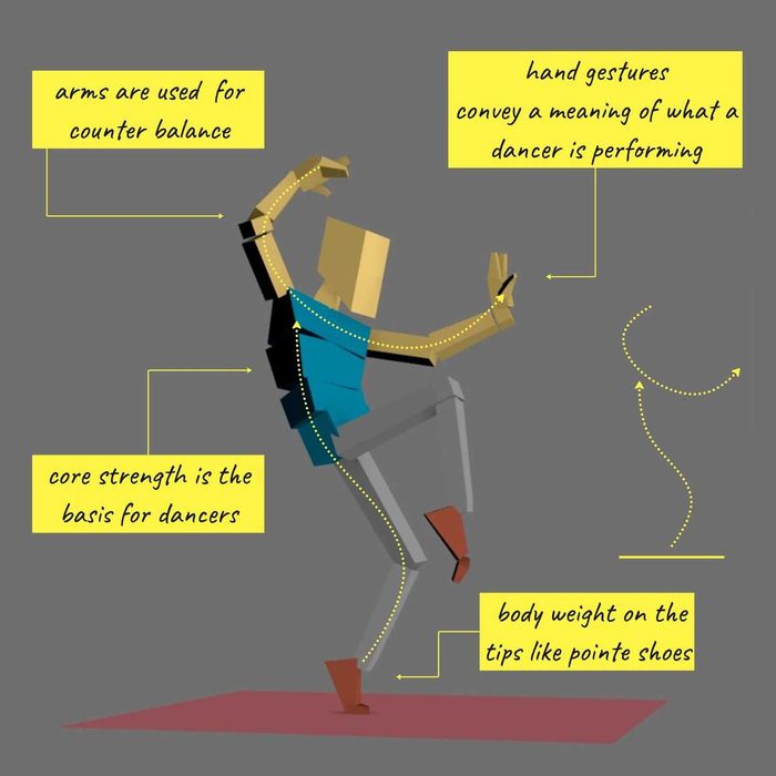 Invata Desen, Arta Digitala, Animatie 2D si 3D, Lectii Online.