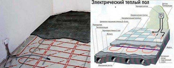 Греющий Кабель для бетона