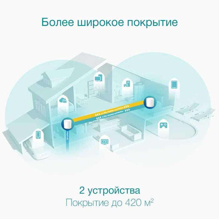 Wi-Fi роутер TP-Link	Deco X50(2-pack) AX3000