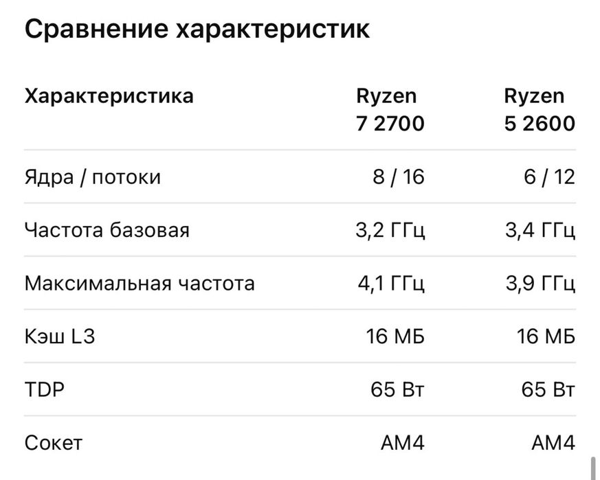 Продам процессоры AMD Ryzen 7 2700 и Ryzen 5 2600