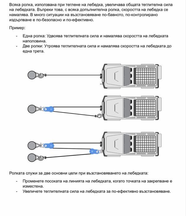 Полиспаст (10т.) за лебедка – увеличава силата на дърпане (висок клас)