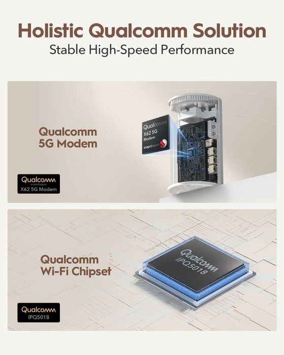 Мощен 5G Рутер със SIM слот Cudy P4 Wi-Fi 6 AX3000 (Нов)