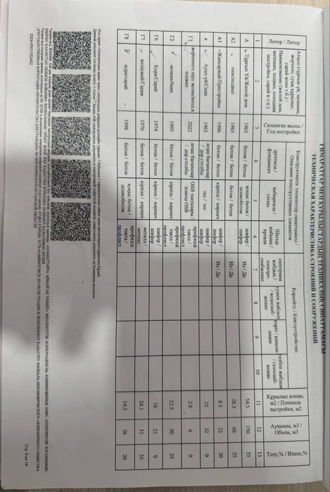 Продается дом центр города