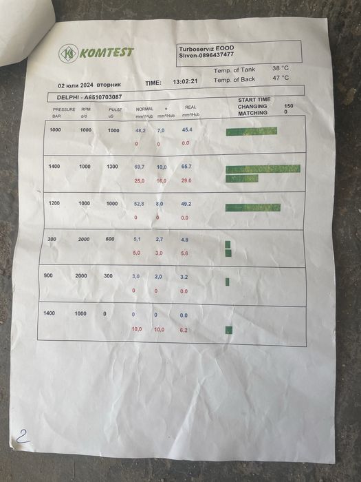 Дюзи за мерцедес w212 651