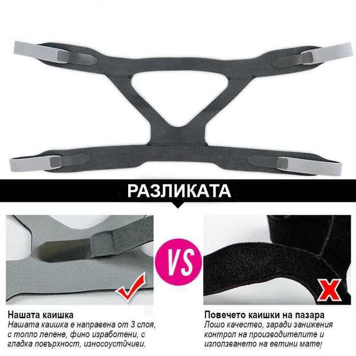 УСИЛЕНА Универсална Каишка (headgear) за глава за CPAP / ЦПАП маска