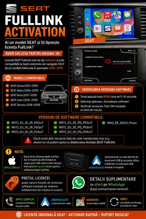 SEAT FullLink Apple CarPlay Android Auto SEAT Leon Ateca Arona Tarraco