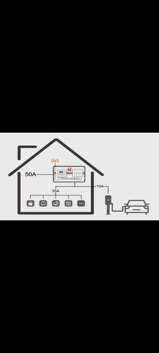 Electrician Certificat EV|Instalez orice tip de stație încărcare auto