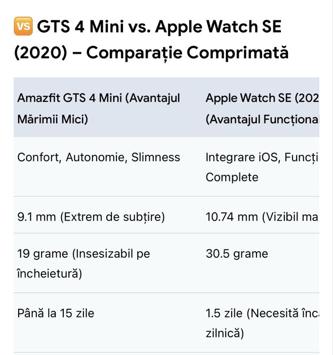 [NOU] Amazfit GTS 4 mini - Sigilat