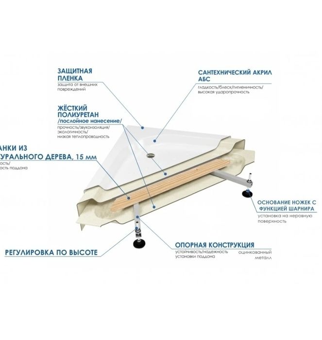 Душевой угол 90×90