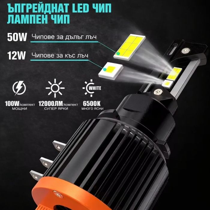 Професионални LED крушки Н7 Н15 – директен монтаж без преходници