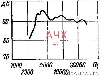10ГД (6ГДВ), 8Ом, титановый купол