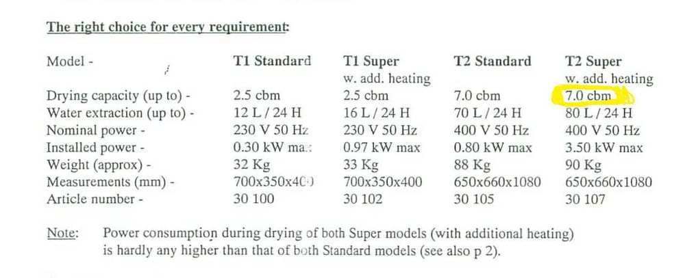 USCATOR LEMN Braun T2 Super -  Profesional