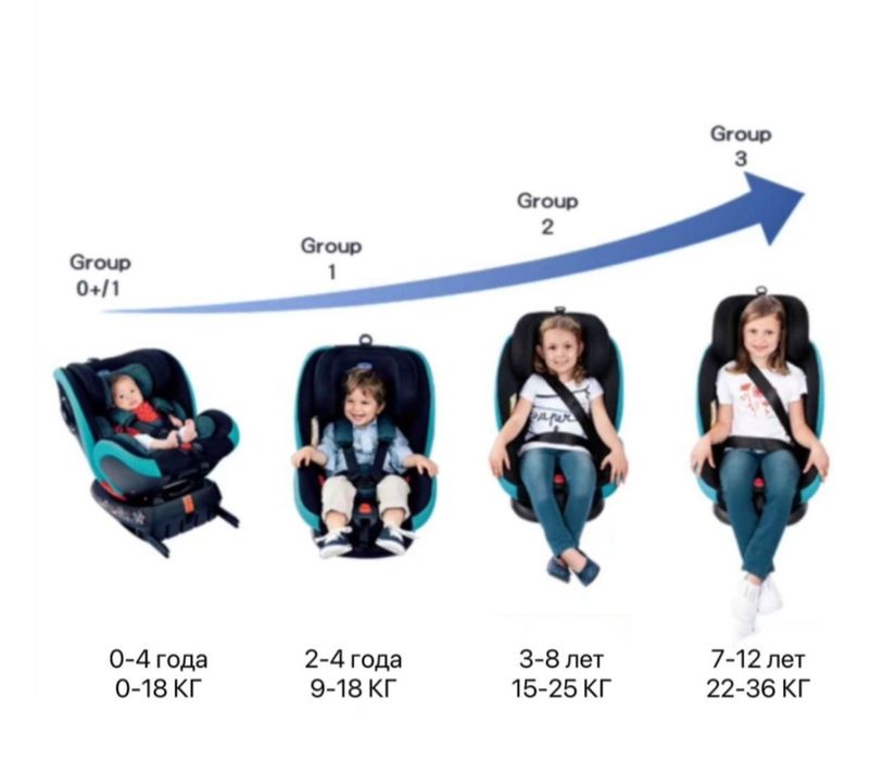 Автокресло. Новое.