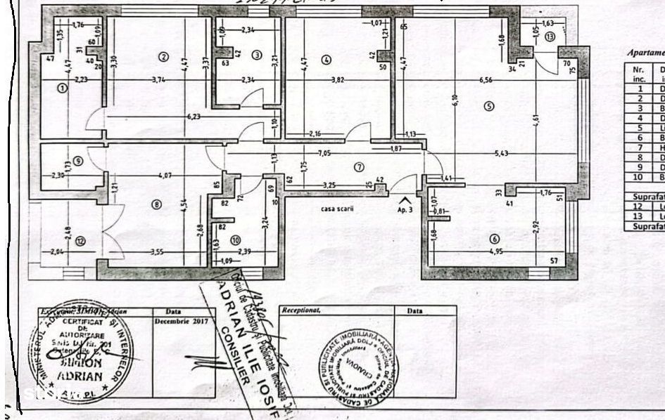 Apartament premium