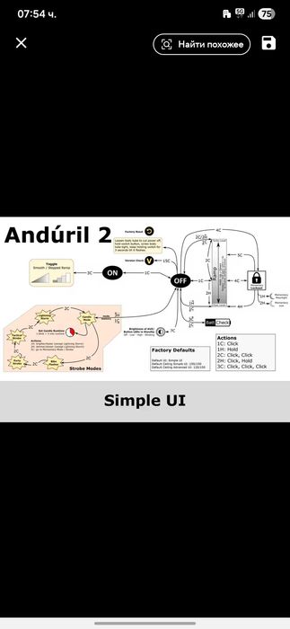 Sofirn sc13A 519A фенече с операционна система Anduril 2.0