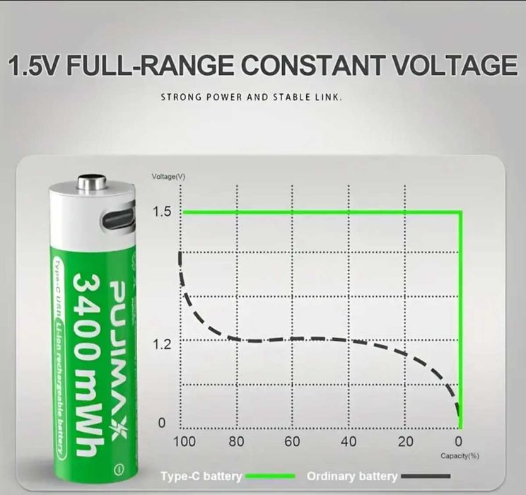 Incarcare USB type C,9V sau 1,5V litiu-ion