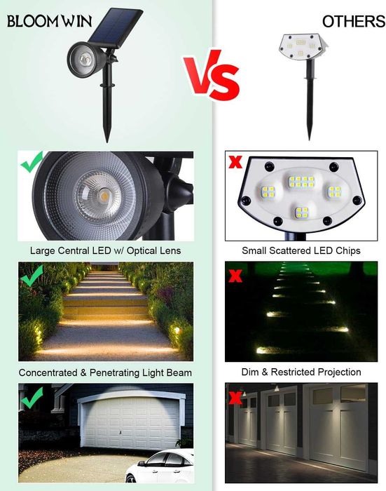 НОВИ! Комплект от 2 бр. Соларни градински спот лампи, топло бяло