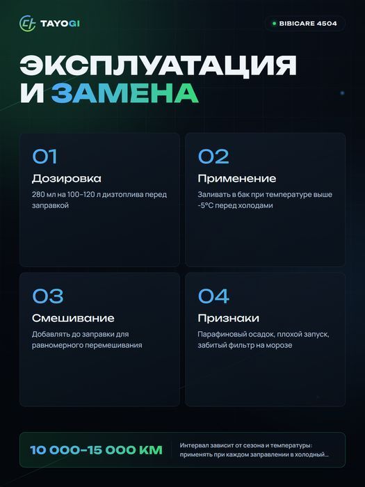 Антигель дизельный с диспергатором BIBICARE, 0,28 л