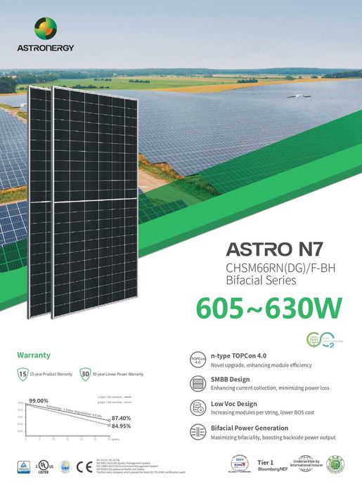 Panouri fotovoltaice 625W, bifacial Astronergy