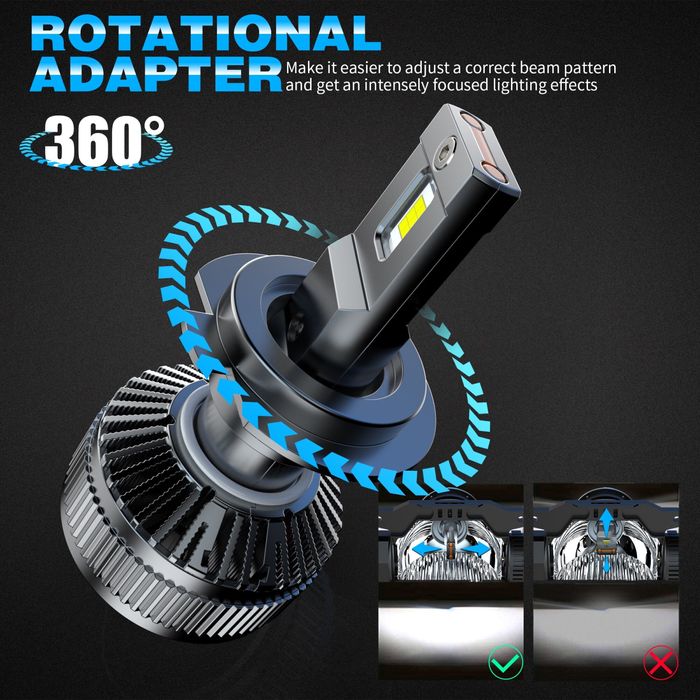 Set 2 Becuri LED H7 Canbus 120W – 12000 LM, 6000K Alb Rece, V20