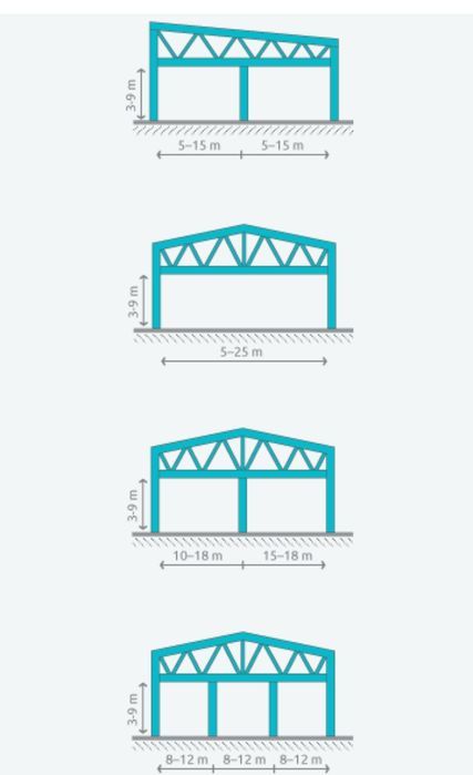Vindem hala metalice de pe stoc dar realizam si pe comanda
