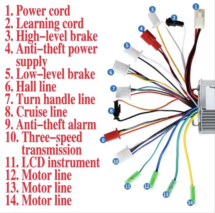 Vand controller universal pentru diferite proiecte