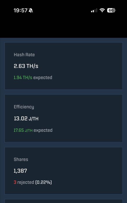 Miner Bitaxe Gamma 601 2-2,2 TH/s