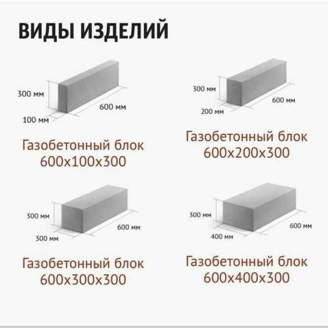 Сифатли ГАЗОБЛОК (gazаblok, penablok) махсулотлари сотилади!