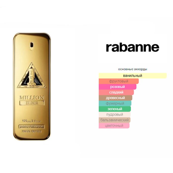 1 Million Elixir Paco Rabanne ДУХИ Мужские