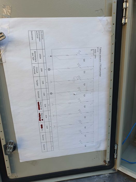 Tablou electric de comanda întreruptor Moeller PMC2 250A