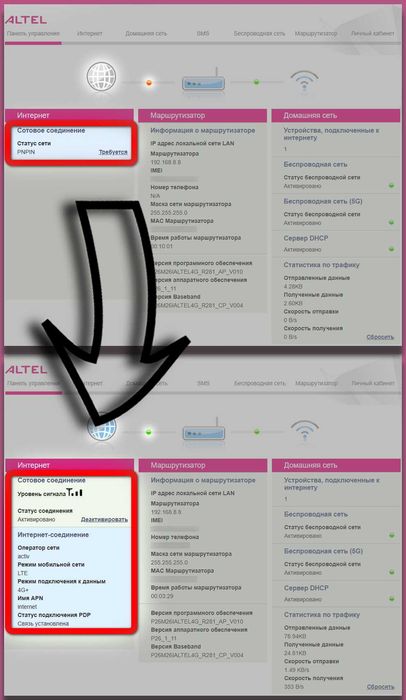 Разблокировка роутера ALTEL P26, ALTEL P28.
