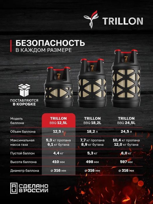 Газовый композитный баллон TRILLON BBQ 18,2