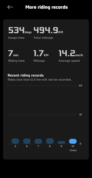 Xiaomi Electric Scooter 4 Pro (2nd Gen)