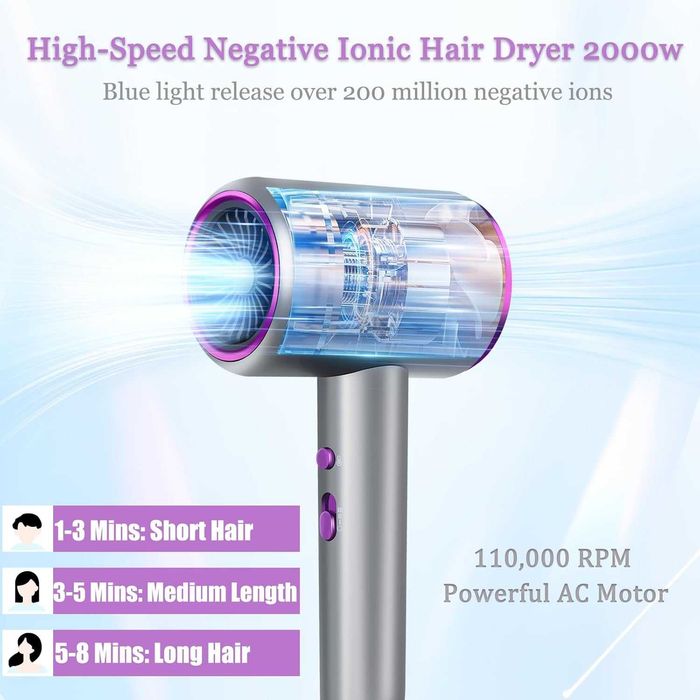 Професионален йонен сешоар 2000W с дифузер и накрайник концентратор