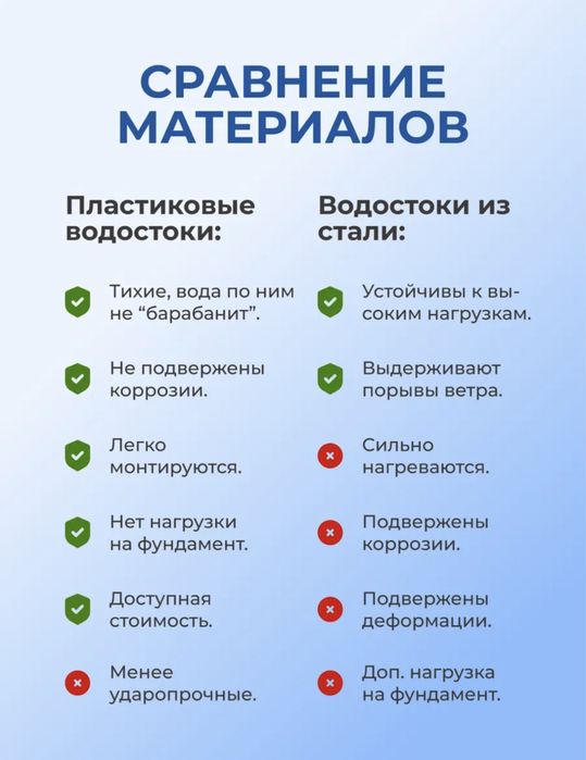 Желоб водосточный